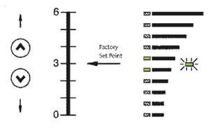 Grundfos Pumps - CME Booster Series