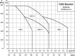 Grundfos Pumps - CME Booster Series