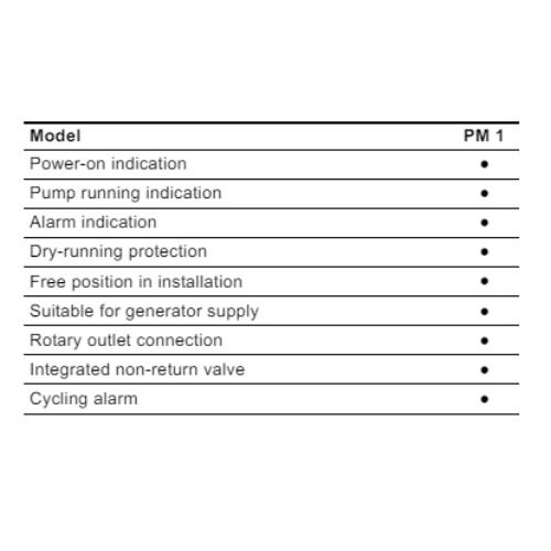 CMB - PM1 DATA CMB - PM1 DATA - Valley Pumps + Irrigation Systems Gippsland