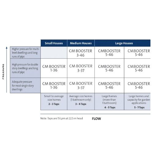 CMB APPLICATION AND USE CMB APPLICATION AND USE - Valley Pumps + Irrigation Systems Gippsland