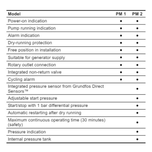 CMB-SP PM TABLE