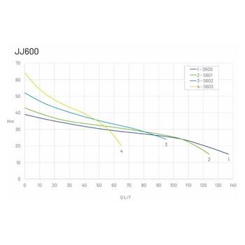 jj600 - 3