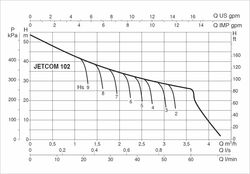 DAB JETCOM102MPCX