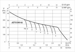 DAB-Jetcom62NXTChart